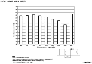 LREN12A7Y1B + LRNUN5A7Y1_spresquiet1_3D145005_EN download